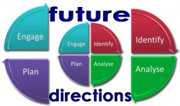 futuredirections